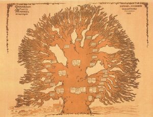 Der Stammbaum von Clemens Fränkel, 1927